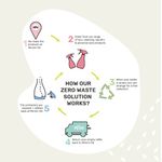 Laundry Liquid Fresh Linen 5 Litre