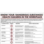 Poster Health Hazards In Workplace