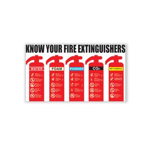 Know Your Fire Extinguisher 300X500