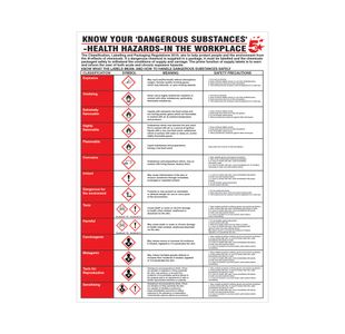 Know Your Dangerous Substances Sign
