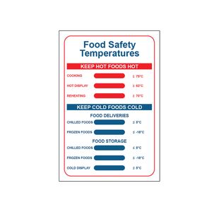Food Safe Temp Sign Save Pp 200X300