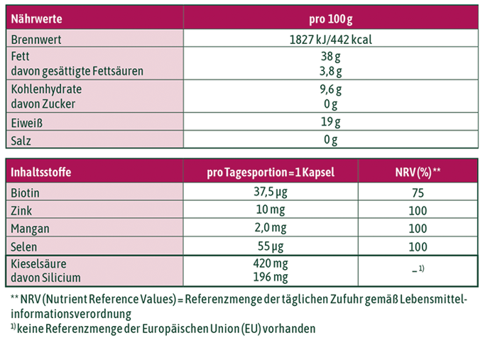 Nährtwerttabelle Haut Haare Nägel Kompakt mit 442kcal pro 100ml