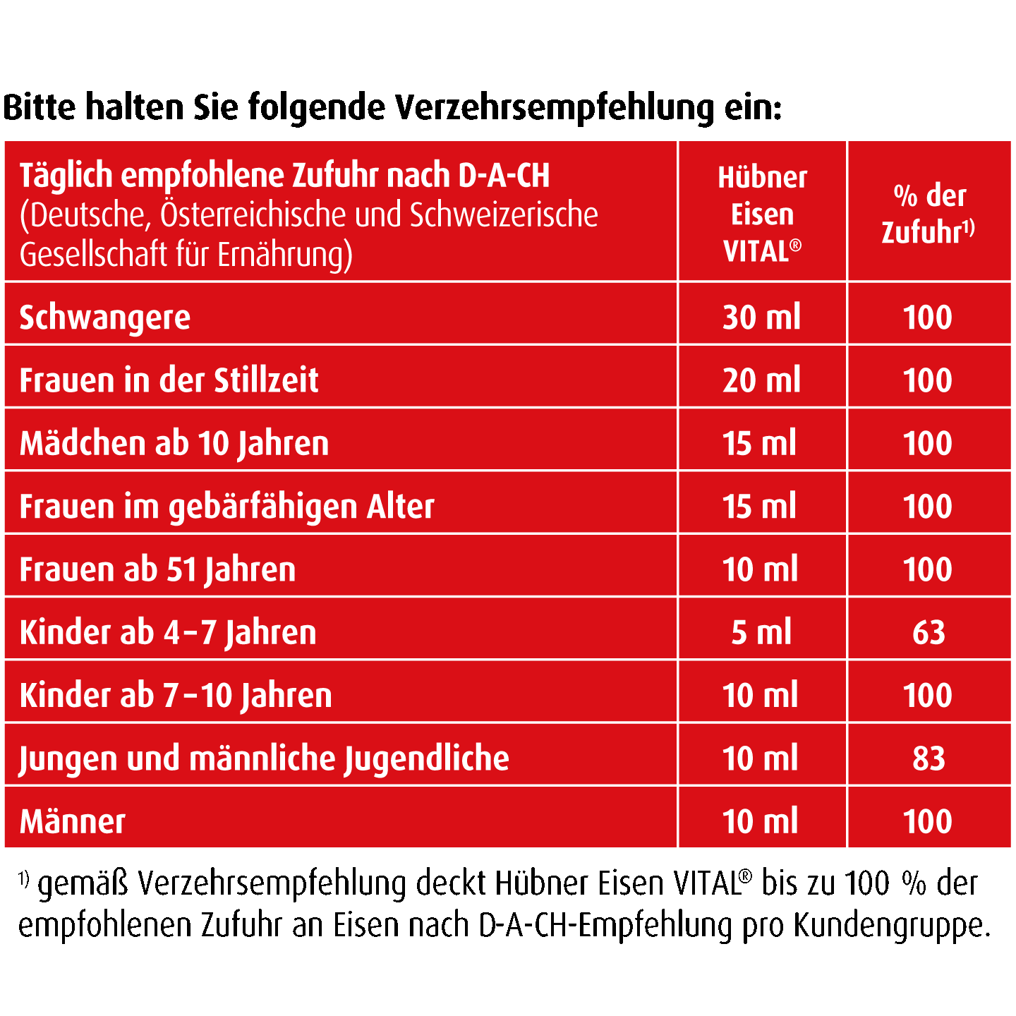 Hübner Iron VITAL® Liquid