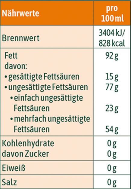 Nährwerttabelle von hübner Schwarzkümmel-Öl mit 828Kcal pro 100ml