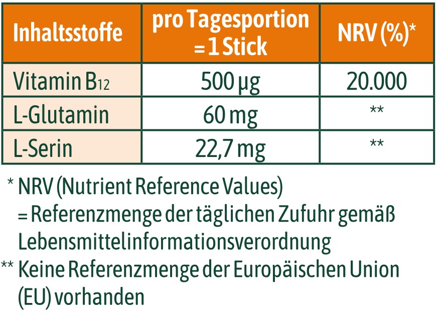 Nährwerttabelle Vitamin B12