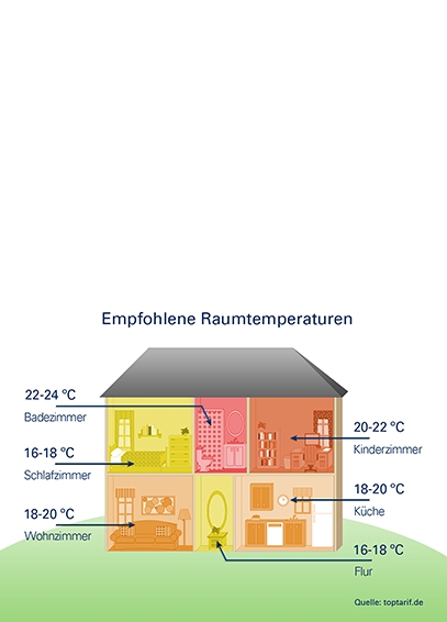 Dauerfrost in Deutschland