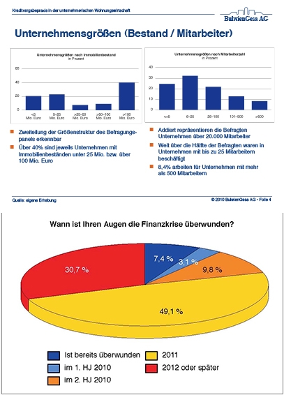 Unternehmensgrößen nach Immobilienbestand