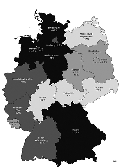ista und IWH