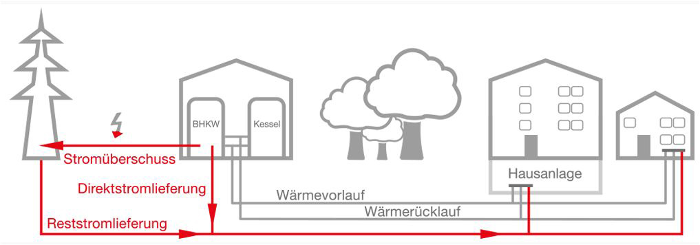 Mieterstrom-elektronische-Abrechnung-etc.-GAG-und-RheinEnergie-gründen-gemeinsame-Gesellschaft