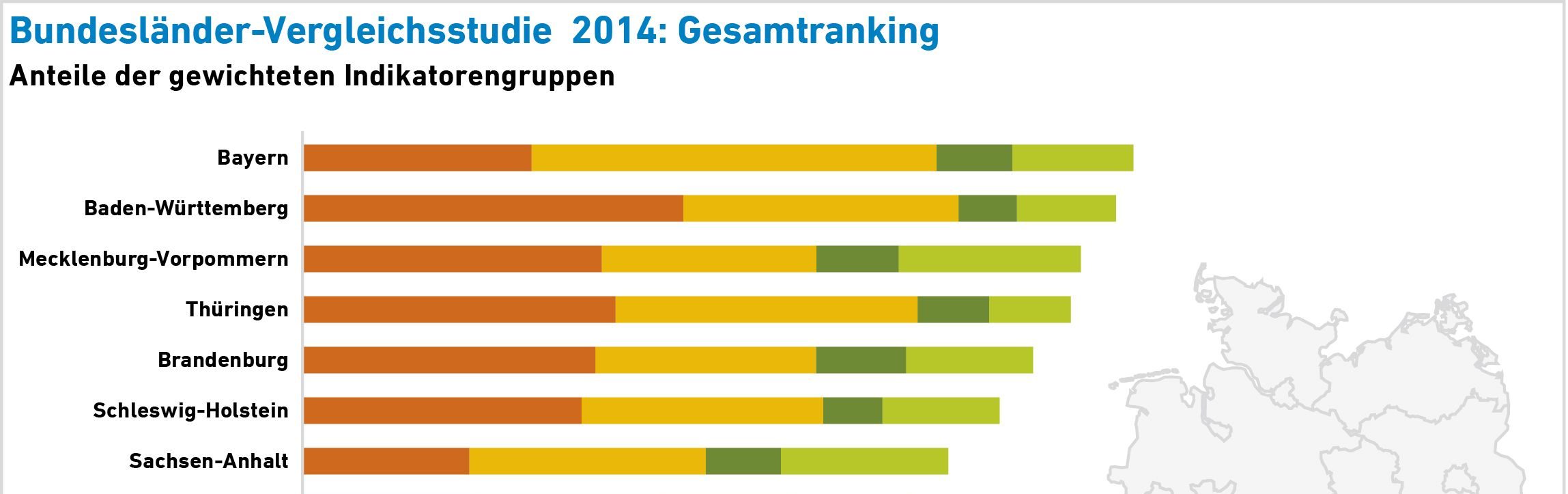 AEE_BL_Vergleich2014_Anteile_Gruppen_Nov14