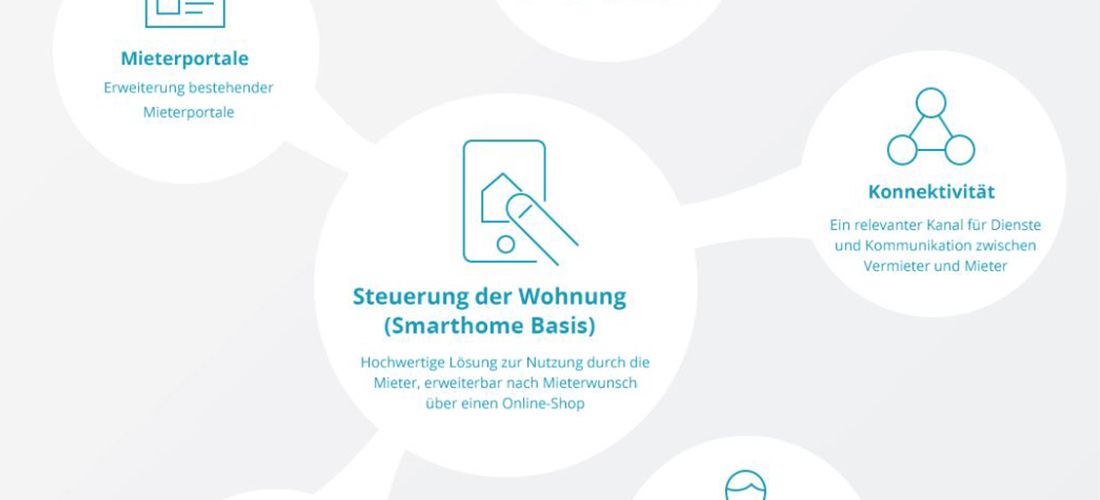 meravis gründet Start-up smurli GmbH und stattet Wohnungen für Mieter kostenfrei mit Smarthome-Technologie aus