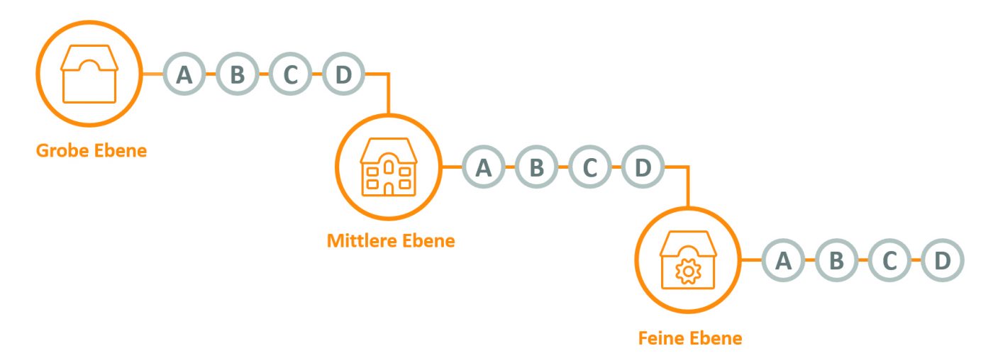 Daten für das Bauen im Bestand – IT-gestützt zur Entscheidungsgrundlage