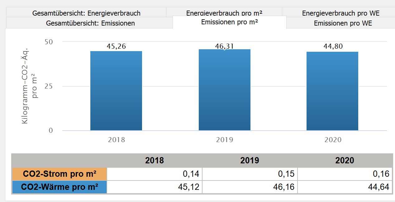 Energiedaten erfassen und wirtschaftlich planen trotz steigender Preise