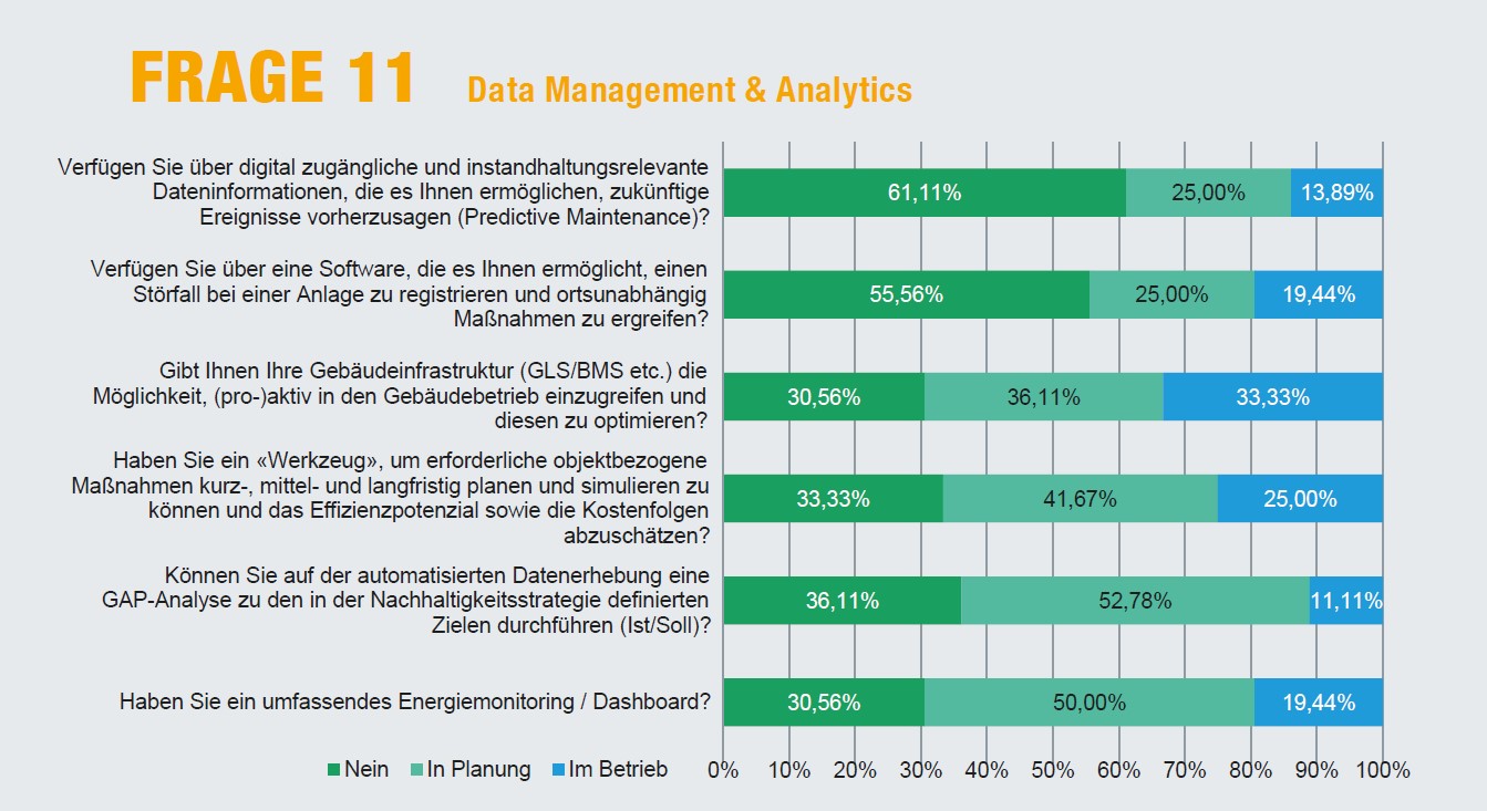 Datentransparenz und Digitalisierung Hebelwirkung für den Klimaschutz