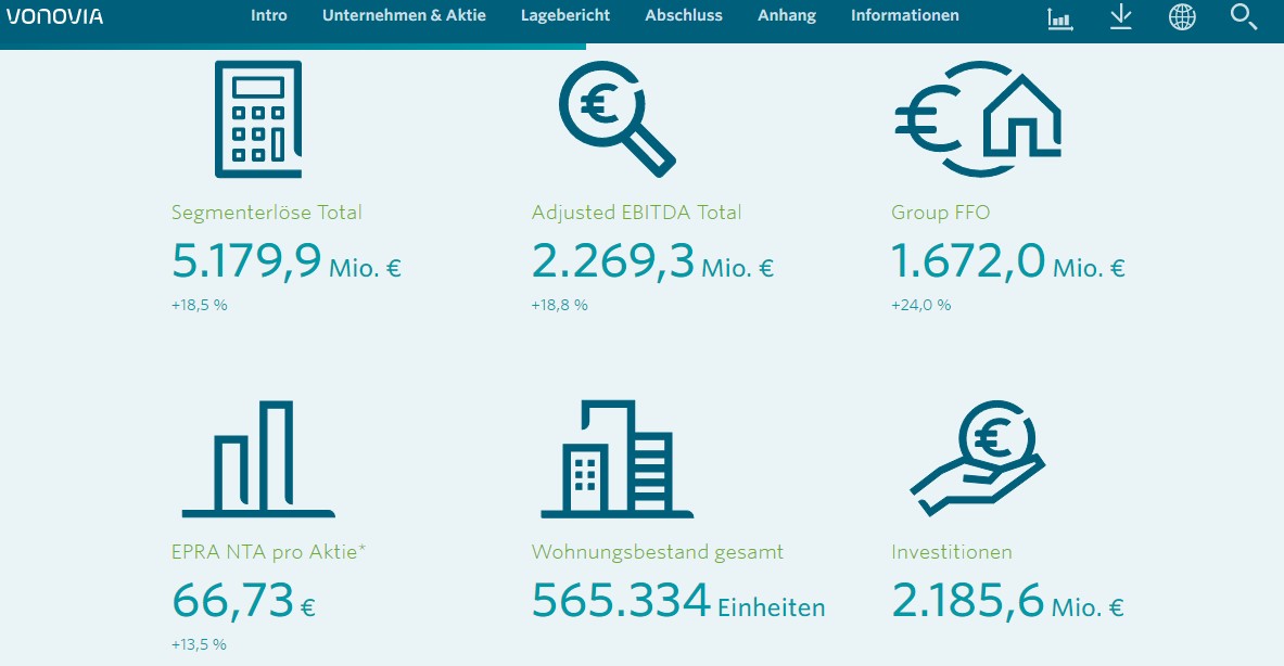 Vonovia 2045 nahezu klimaneutral - wichtiger denn je für Mieter