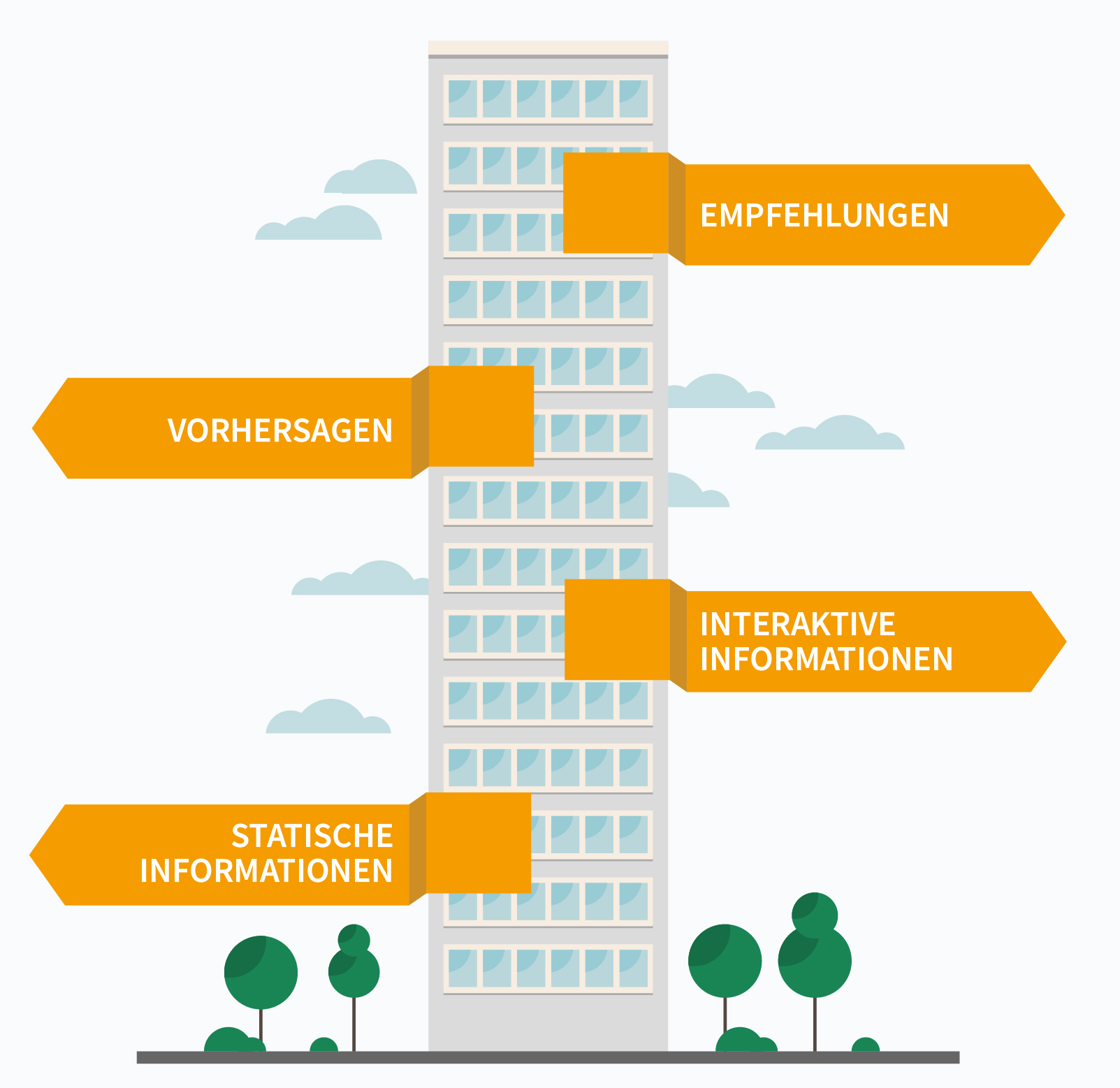 Besser planen, strategisch entscheiden - Die Chancen von Big Data