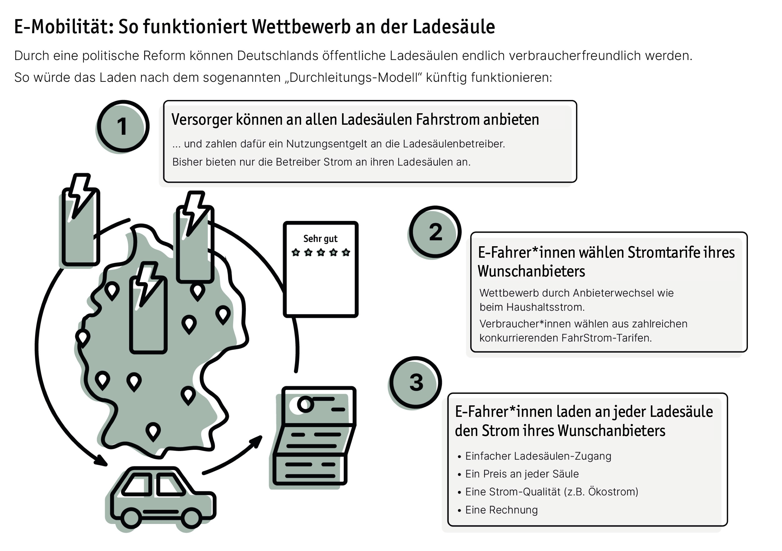 Ladesäulenmarkt: Monopolisten bauen Vormachtstellung weiter aus