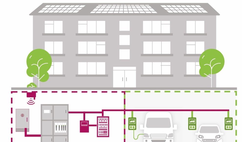 Mobilitätswende, Ladeinfrastruktur - Kosten, Chancen