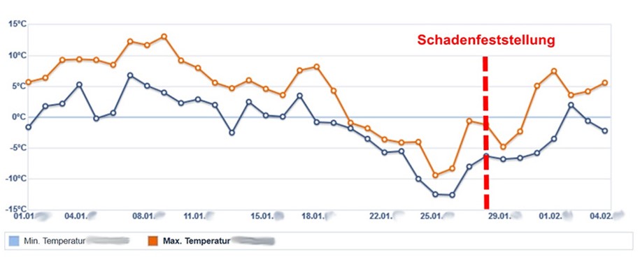 Frostschaden - schwächste Bauteil versagt