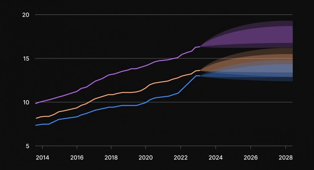 Rezession in Deutschland: Mietausfallrisiko?