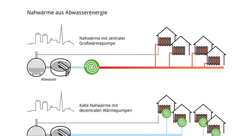 GEG-Verabschiedung gibt Startschuss für die Wärmewende