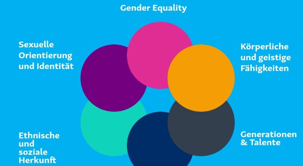 Diversity – Aareon macht es vor – Gespräch mit Sandra Hendro