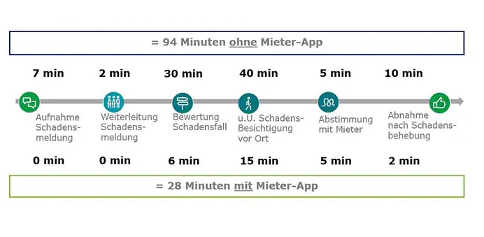 Fragen zur Mieter-App - VNW-IT-Referent berät Sie