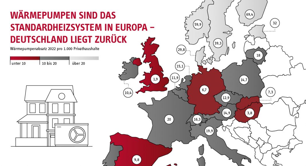 Schweden, Norwegen und Finnland übertreffen Deutschland