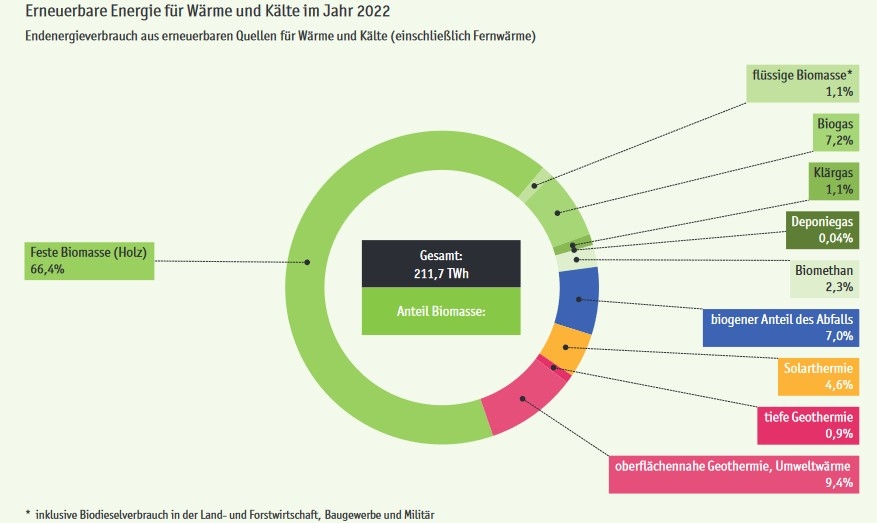 Bundesregierung will bis 2030 nur 10 Terawatt Tiefengeothermie