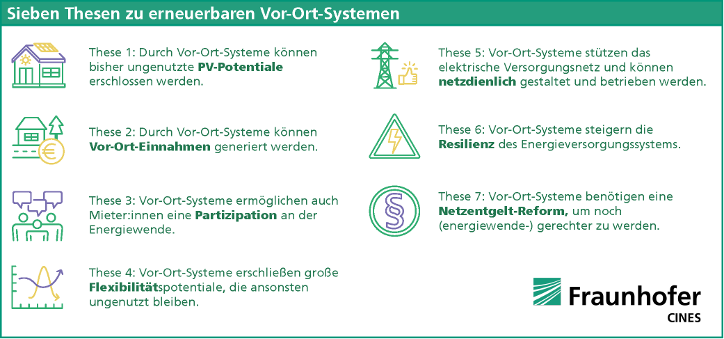 Thesen zur Stärkung der Energiewende mit Vor-Ort-Systemen