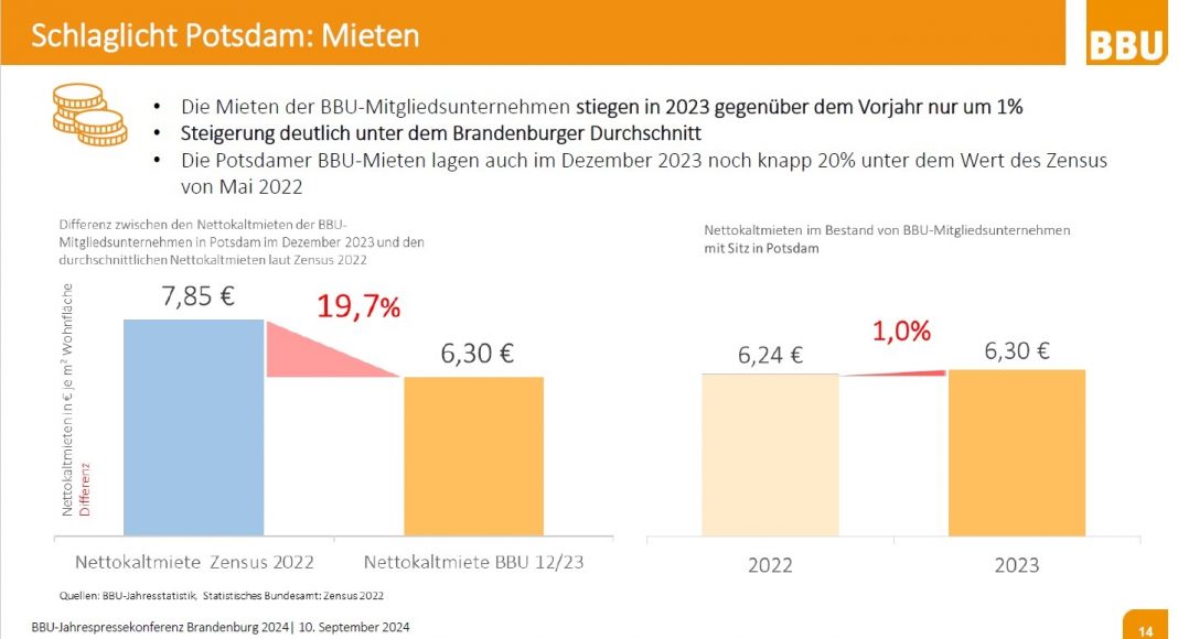 Die soziale Wohnungswirtschaft - Erfolgsgeschichte Brandenburg