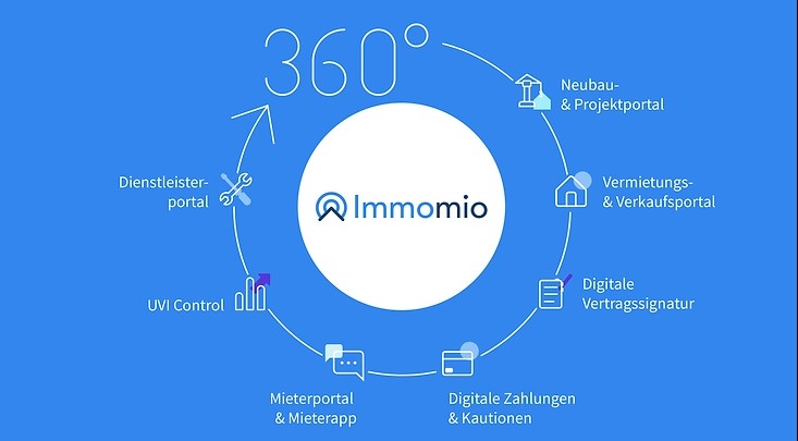 UVI Control von Immomio – Mieter ihre Energieverbräuche kennen
