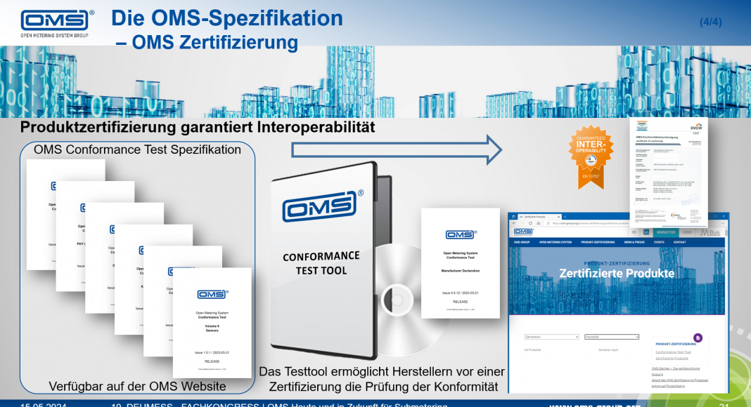 Digitale Standards für Submetering: Zukunftsaussichten der OMS