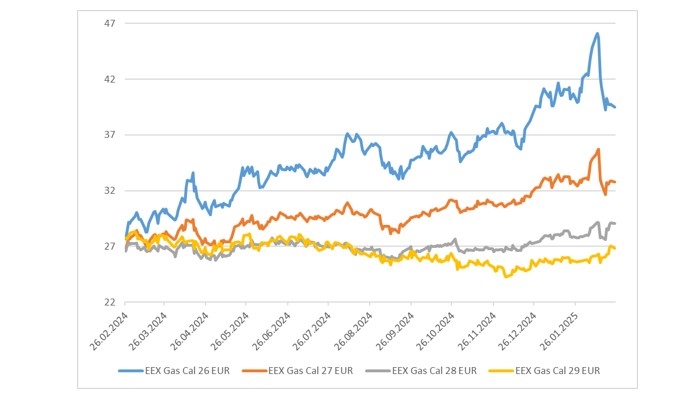 Energiepreise - Strategien für Einsparungen ohne Investitionen