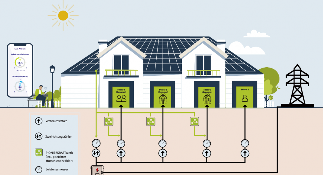 Solarpflicht in Bundesländern: Pionierkraft zeigt einfache Lösung