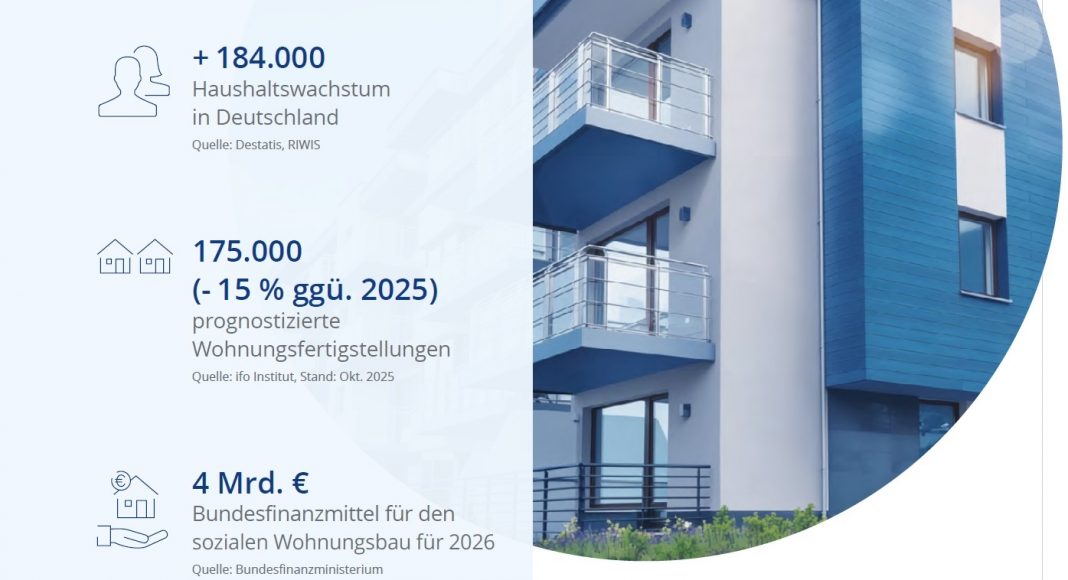 Colliers Ausblick 2026: Jahr der Chancen in frühzyklischem Umfeld