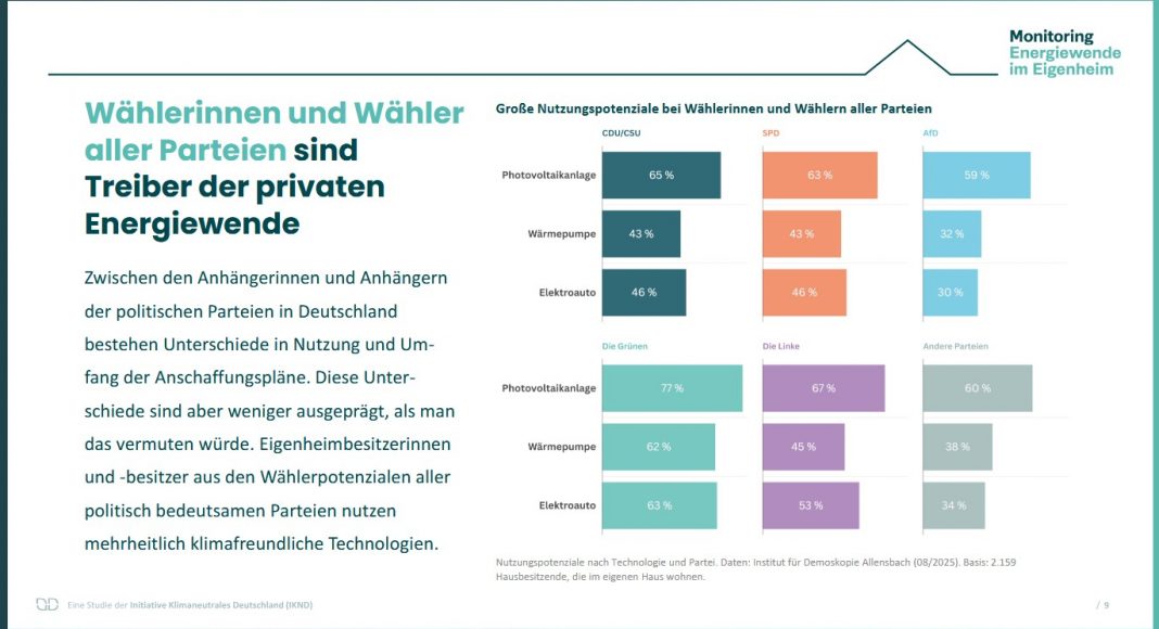 Entwurf EEG-Novelle: Bremst das Wirtschaftsministerium aus?