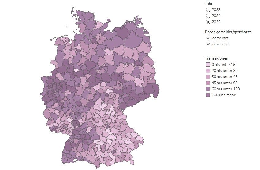 Wohnimmobilien 2025: Kaufvolumen steigt auf 198 Milliarden Euro