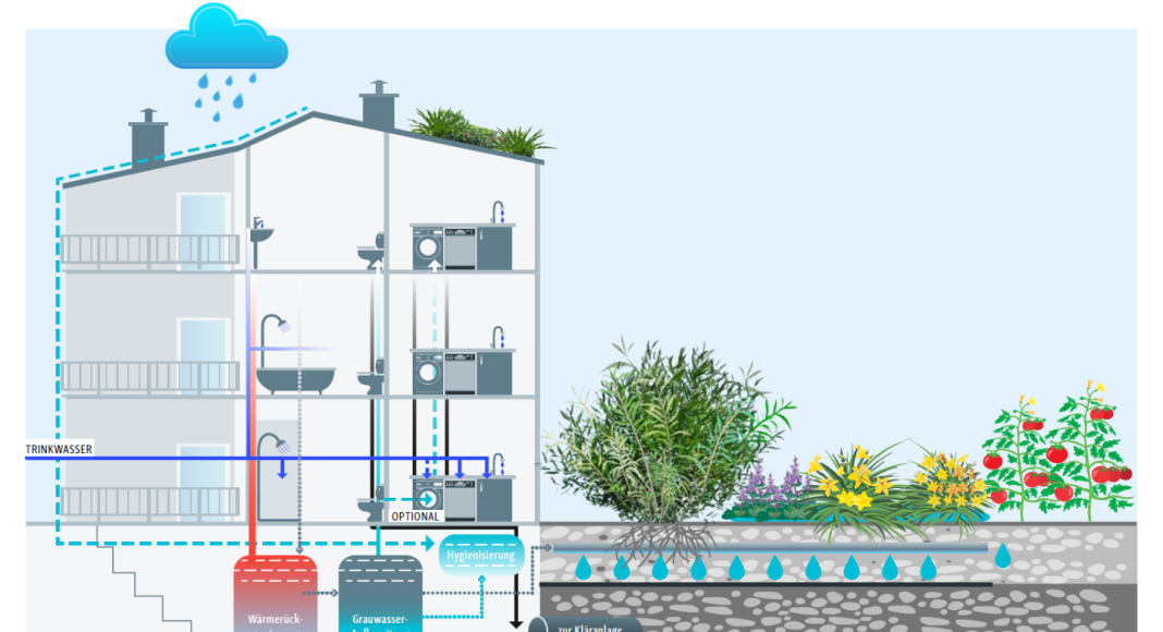 Urbane Wasserinfrastruktur: Pilotprojekt in Lünen