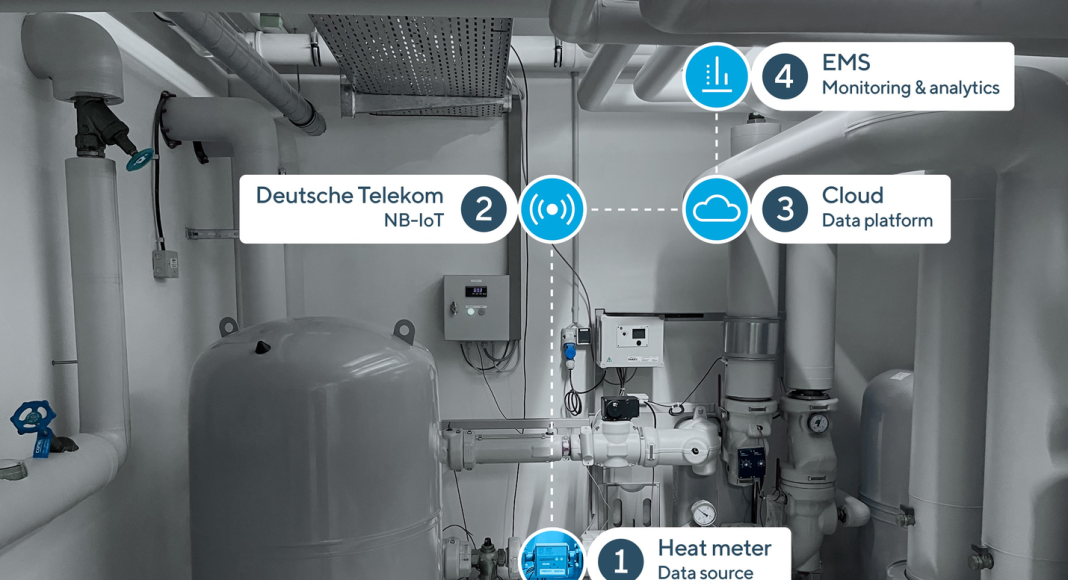 Digitale Fernablesung: Wärmezähler mit NB-IoT nachrüsten